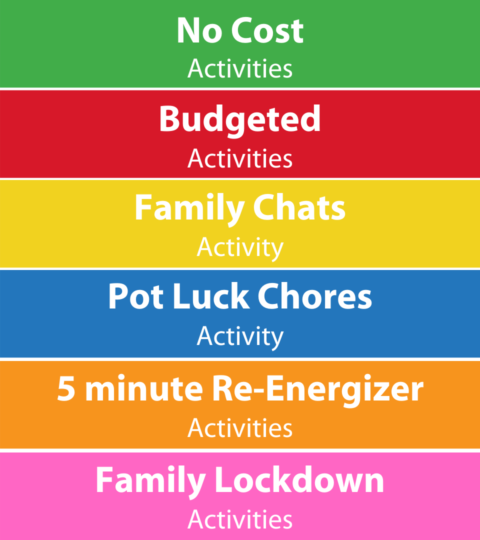 ActivityCategories